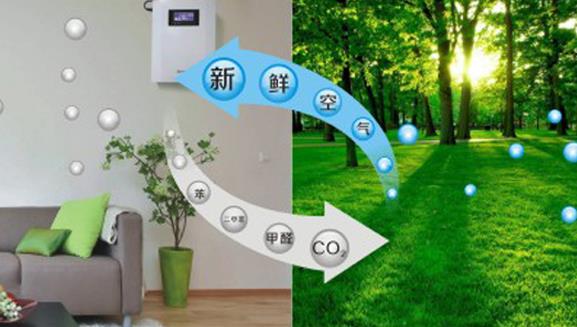 新風換氣機和空氣凈化器有什么區(qū)別，家用選哪個合適？